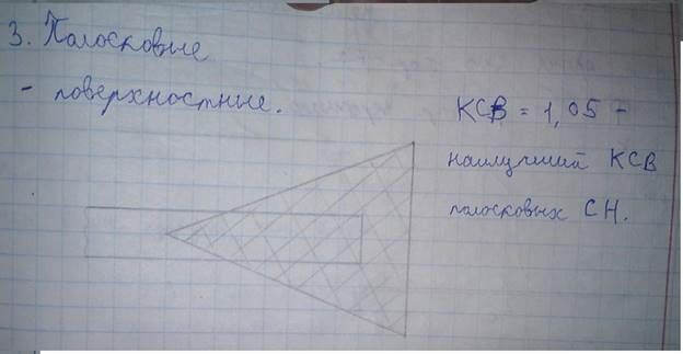 Описание: G:Констр-ние СВЧ устройствЛитератураШпоры по констр. СВЧКонс.погл.нагр.поверх.типаПогл.наг.пов.типа 3.JPG