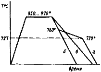 Описание: image011