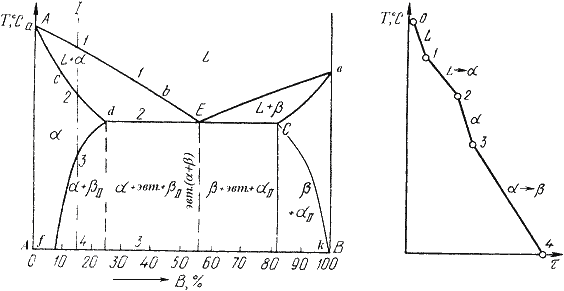 Описание: image022