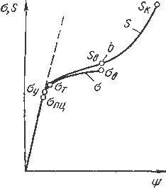Описание: image032
