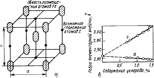 Описание: image006