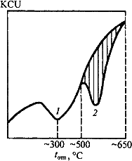 Описание: image007