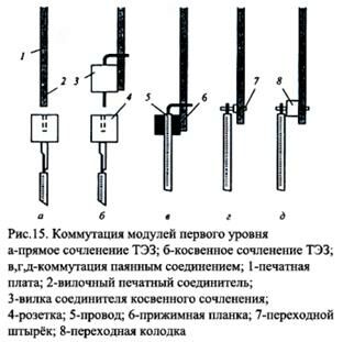 Описание: Источникирисункикоммутация модулей 1-го уровня.bmp