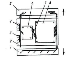 Описание: Источникирисункикомпоновочная схема блока.bmp