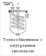  Теплообменники с внутренним змеевиком 