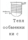 Теплообменники с внешним змеевиком 