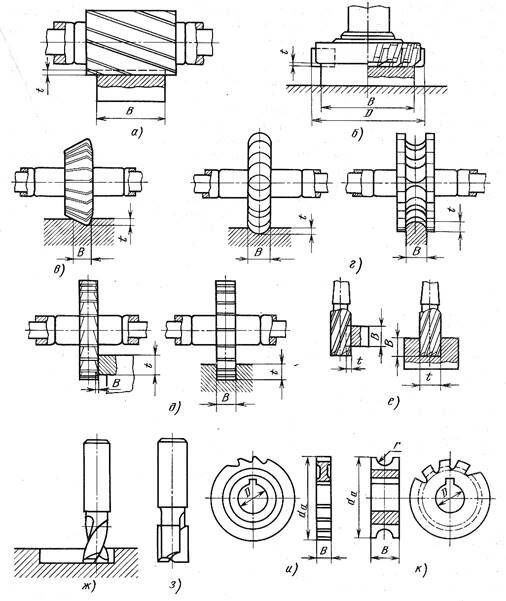 Описание: сканирование
