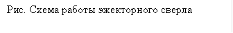 Рис. Схема работы эжекторного сверла