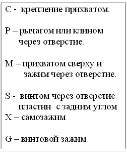 С - крепление прихватом. Р – рычагом или клином через отверстие. М – прихватом сверху и зажим через отверстие. S - винтом через отверстие пластин с задним углом Х – самозажим G – винтовой зажим 