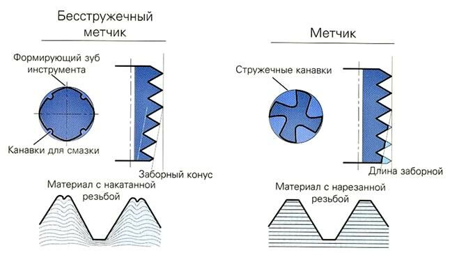 Описание: Рисунок161