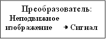 Преобразователь: Неподвижное изображение Сигнал 