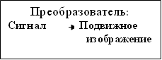 Преобразователь: Сигнал Подвижное изображение 