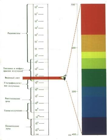 Описание: Диапазон1