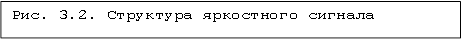 Рис. 3.2. Структура яркостного сигнала