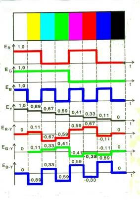 Описание: Диаграмма