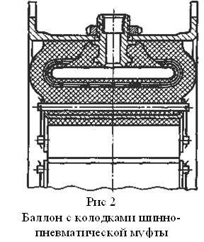 Рис 2 Баллон с колодками шинно-пневматической муфты 