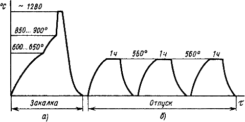 Описание: Инструментальные%20стали.files/19.files/image001.gif