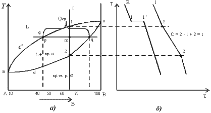 Описание: Диаграммы%20состояния%20двухкомпонентных%20сплавов..files/5.files/image001.gif