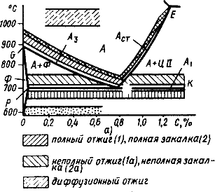 Описание: Основы%20теории%20термической%20обработки%20стали%20(продолжение).files/13.files/image013.gif
