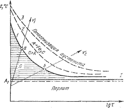 Описание: Виды%20термической%20обработки%20металлов.%20Основы%20теории%20термической%20обработки%20стали..files/12.files/image013.gif