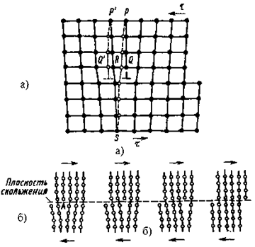 Описание: Нагрузки,%20напряжения%20и%20деформации.%20Механические%20свойства..files/6.files/image014.gif