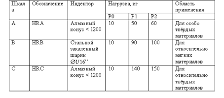 Описание: Механические%20свойства%20(продолжение).Технологические%20и%20эксплуатационные%20свойства.files/7.files/image014.gif