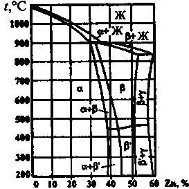 Описание: Цветные%20металлы%20и%20сплавы%20на%20их%20основе.%20Титан%20и%20его%20сплавы.%20Алюминий%20и%20его%20сплавы.%20Магний%20и%20его%20сплавы.%20Медь%20и%20ее%20сплавы.files/21.files/image015.gif