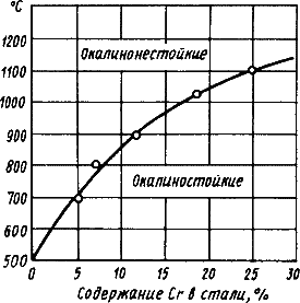 Описание: Коррозионно-стойкие%20стали%20и%20сплавы.%20Жаростойкие%20стали%20и%20сплавы.%20Жаропрочные%20стали%20и%20сплавы.files/20.files/image018.gif