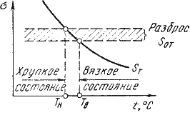 Описание: Механические%20свойства%20(продолжение).Технологические%20и%20эксплуатационные%20свойства.files/7.files/image018.gif
