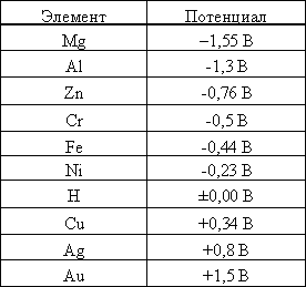 Описание: Коррозионно-стойкие%20стали%20и%20сплавы.%20Жаростойкие%20стали%20и%20сплавы.%20Жаропрочные%20стали%20и%20сплавы.files/20.files/image003.gif
