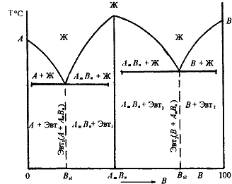Описание: Диаграммы%20состояния%20двухкомпонентных%20сплавов..files/5.files/image021.gif
