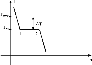 Описание: Кристаллизации%20металлов.%20Методы%20исследования%20металлов..files/3.files/image004.gif