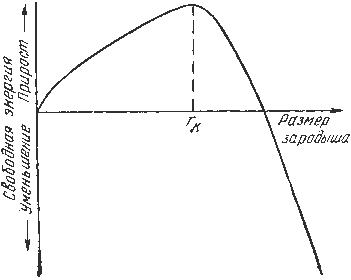 Описание: image007