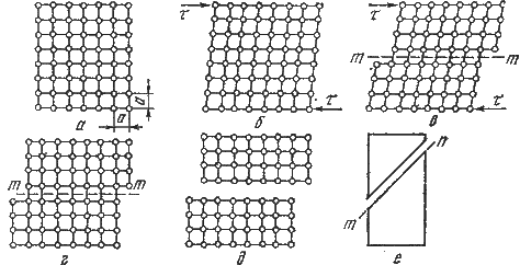 Описание: Нагрузки,%20напряжения%20и%20деформации.%20Механические%20свойства..files/6.files/image009.gif