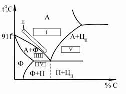 Описание: 77