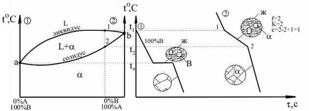 Описание: 50