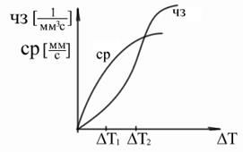 Описание: 28