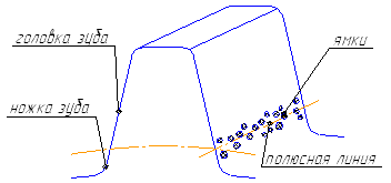 Описание: рисунок%2010
