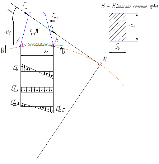Описание: рисунок%2022