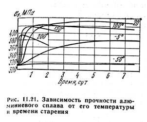 Описание: 21