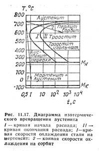 Описание: 17
