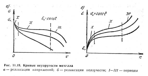 Описание: 19