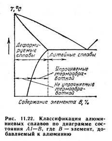 Описание: 22