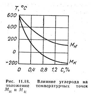 Описание: 18