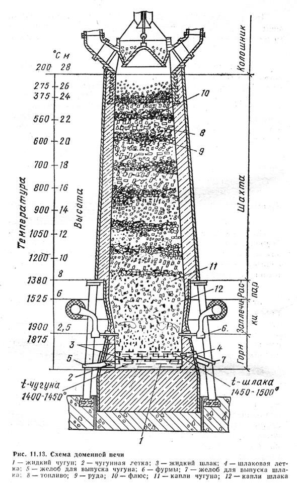 Описание: 13