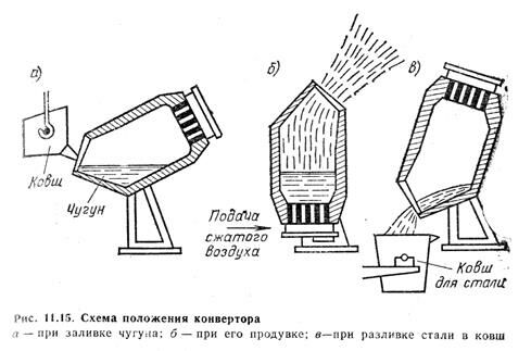 Описание: 15