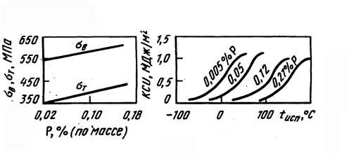 Описание: Безимени-2