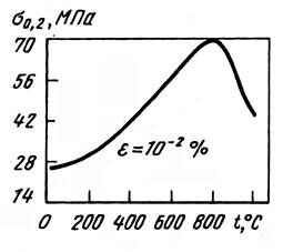 Описание: Безимени-7