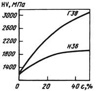 Описание: 22