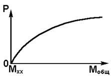 Описание: рис